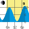 Kukak, Kukak Bay tide chart for Sunday, July 9, 2023