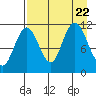 Kukak, Kukak Bay tide chart for Tuesday, August 22, 2023