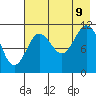 Kukak, Kukak Bay tide chart for Wednesday, August 9, 2023