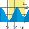 Kukak, Kukak Bay tide chart for Monday, September 11, 2023