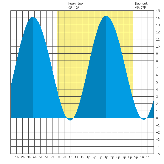 Kukak, Kukak Bay tide chart for Saturday, September 16, 2023