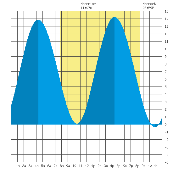 Kukak, Kukak Bay tide chart for Sunday, September 17, 2023
