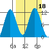 Kukak, Kukak Bay tide chart for Monday, September 18, 2023