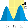 Kukak, Kukak Bay tide chart for Tuesday, September 19, 2023
