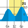 Kukak, Kukak Bay tide chart for Thursday, September 21, 2023