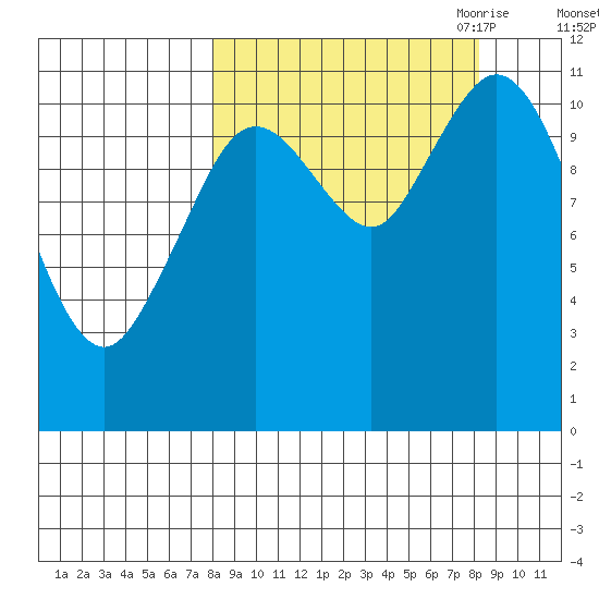 Kukak, Kukak Bay tide chart for Saturday, September 23, 2023