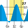 Kukak, Kukak Bay tide chart for Wednesday, September 27, 2023