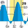 Kukak, Kukak Bay tide chart for Friday, September 29, 2023