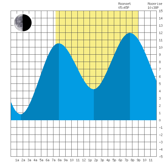 Kukak, Kukak Bay tide chart for Wednesday, September 6, 2023