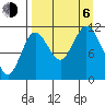 Kukak, Kukak Bay tide chart for Wednesday, September 6, 2023
