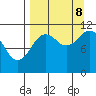 Kukak, Kukak Bay tide chart for Friday, September 8, 2023
