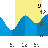 Kukak, Kukak Bay tide chart for Saturday, September 9, 2023