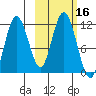Kukak, Kukak Bay tide chart for Monday, October 16, 2023