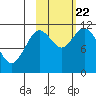 Kukak, Kukak Bay tide chart for Sunday, October 22, 2023