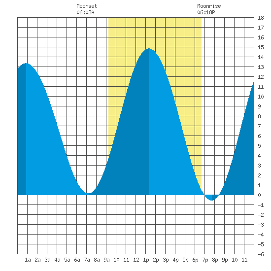 Kukak, Kukak Bay tide chart for Thursday, October 26, 2023
