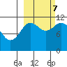 Kukak, Kukak Bay tide chart for Saturday, October 7, 2023