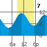 Kukak, Kukak Bay tide chart for Tuesday, November 7, 2023