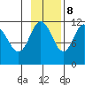 Kukak, Kukak Bay tide chart for Wednesday, November 8, 2023