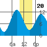 Kukak, Kukak Bay tide chart for Wednesday, December 20, 2023