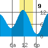Kukak, Kukak Bay tide chart for Saturday, December 9, 2023