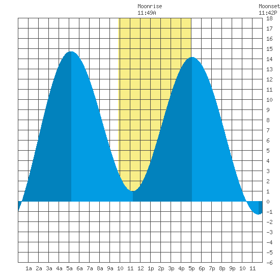 Kukak, Kukak Bay tide chart for Monday, January 15, 2024