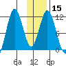 Kukak, Kukak Bay tide chart for Monday, January 15, 2024