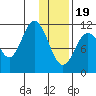 Kukak, Kukak Bay tide chart for Friday, January 19, 2024