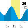 Kukak, Kukak Bay tide chart for Saturday, January 20, 2024
