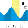Kukak, Kukak Bay tide chart for Saturday, January 6, 2024
