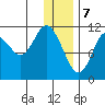 Kukak, Kukak Bay tide chart for Sunday, January 7, 2024