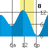 Kukak, Kukak Bay tide chart for Monday, January 8, 2024