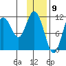Kukak, Kukak Bay tide chart for Tuesday, January 9, 2024
