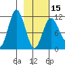 Kukak, Kukak Bay tide chart for Thursday, February 15, 2024