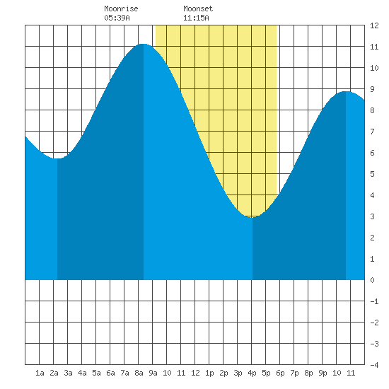 Kukak, Kukak Bay tide chart for Sunday, February 4, 2024