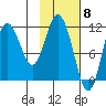Kukak, Kukak Bay tide chart for Thursday, February 8, 2024