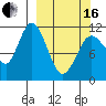 Kukak, Kukak Bay tide chart for Saturday, March 16, 2024
