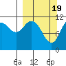 Kukak, Kukak Bay tide chart for Tuesday, March 19, 2024