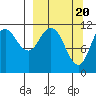 Kukak, Kukak Bay tide chart for Wednesday, March 20, 2024