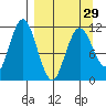 Kukak, Kukak Bay tide chart for Friday, March 29, 2024