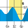 Kukak, Kukak Bay tide chart for Wednesday, March 6, 2024