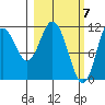 Kukak, Kukak Bay tide chart for Thursday, March 7, 2024