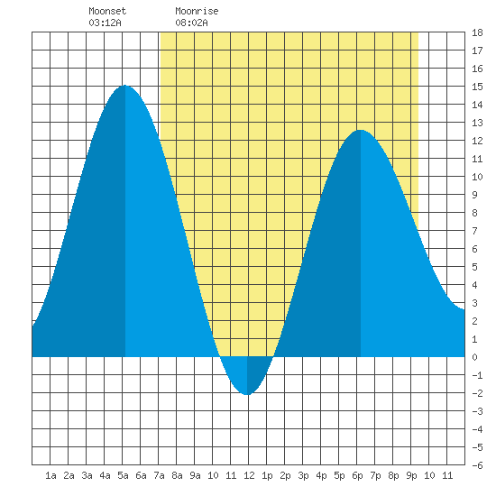 Kukak, Kukak Bay tide chart for Friday, April 12, 2024