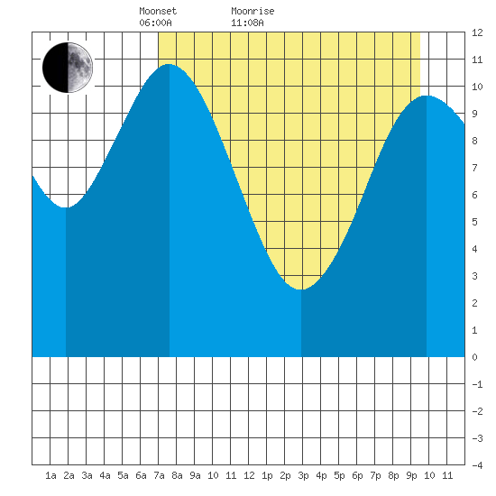 Kukak, Kukak Bay tide chart for Monday, April 15, 2024