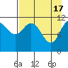 Kukak, Kukak Bay tide chart for Wednesday, April 17, 2024