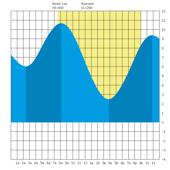 Kukak, Kukak Bay tide chart for Tuesday, April 2, 2024