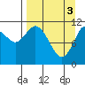 Kukak, Kukak Bay tide chart for Wednesday, April 3, 2024