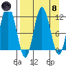 Kukak, Kukak Bay tide chart for Monday, April 8, 2024