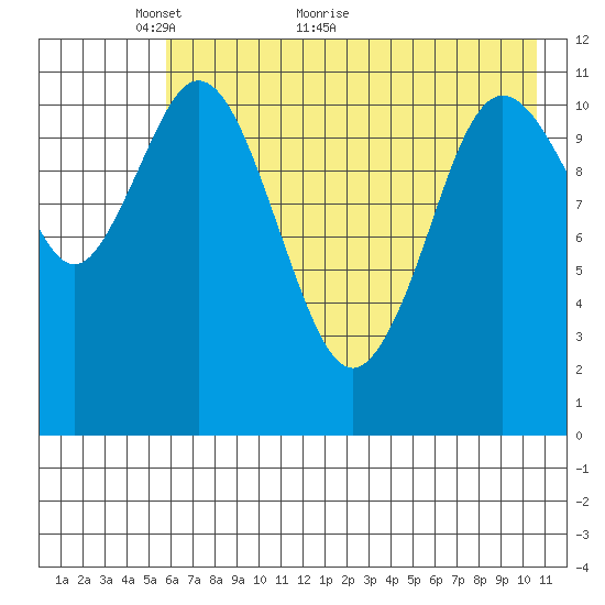 Kukak, Kukak Bay tide chart for Tuesday, May 14, 2024