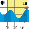 Kukak, Kukak Bay tide chart for Wednesday, May 15, 2024