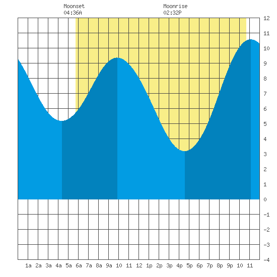 Kukak, Kukak Bay tide chart for Thursday, May 16, 2024